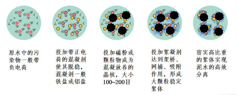1669736558139651.png 2、核心技術(shù)及工藝情況介紹132.png