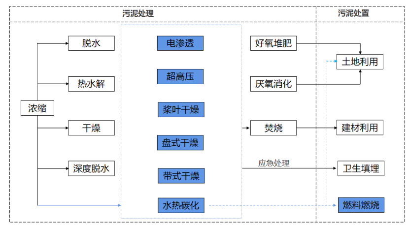 2、核心技術(shù)及工藝情況介紹26.png