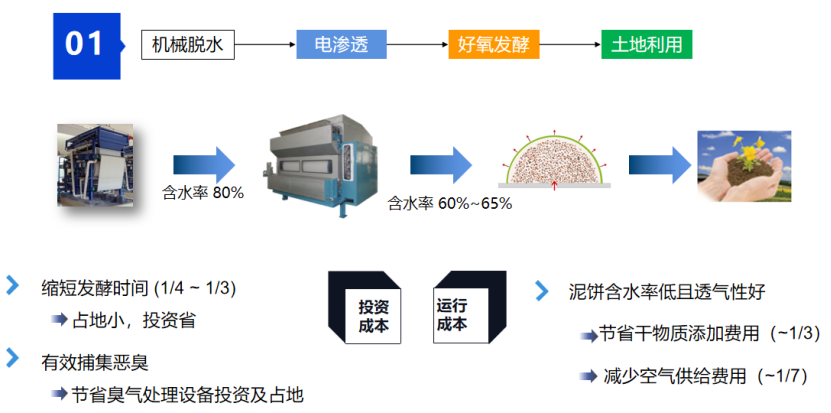2、核心技術(shù)及工藝情況介紹28.png