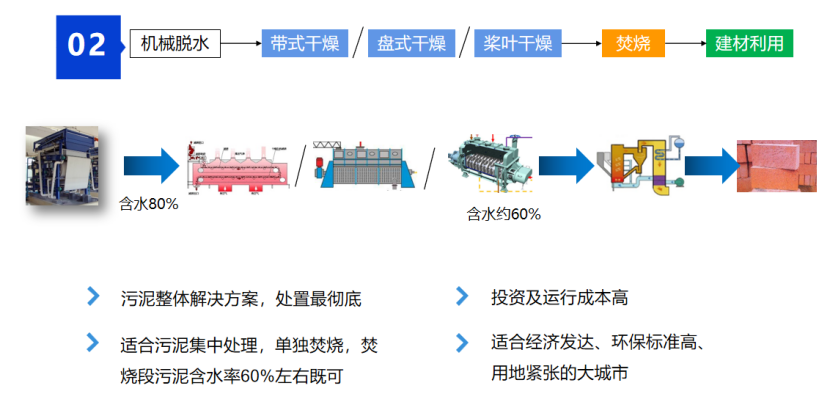 2、核心技術(shù)及工藝情況介紹30.png